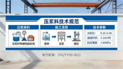 黄州本地工厂讲解：说一遍公路压浆料和铁路压浆料的区别